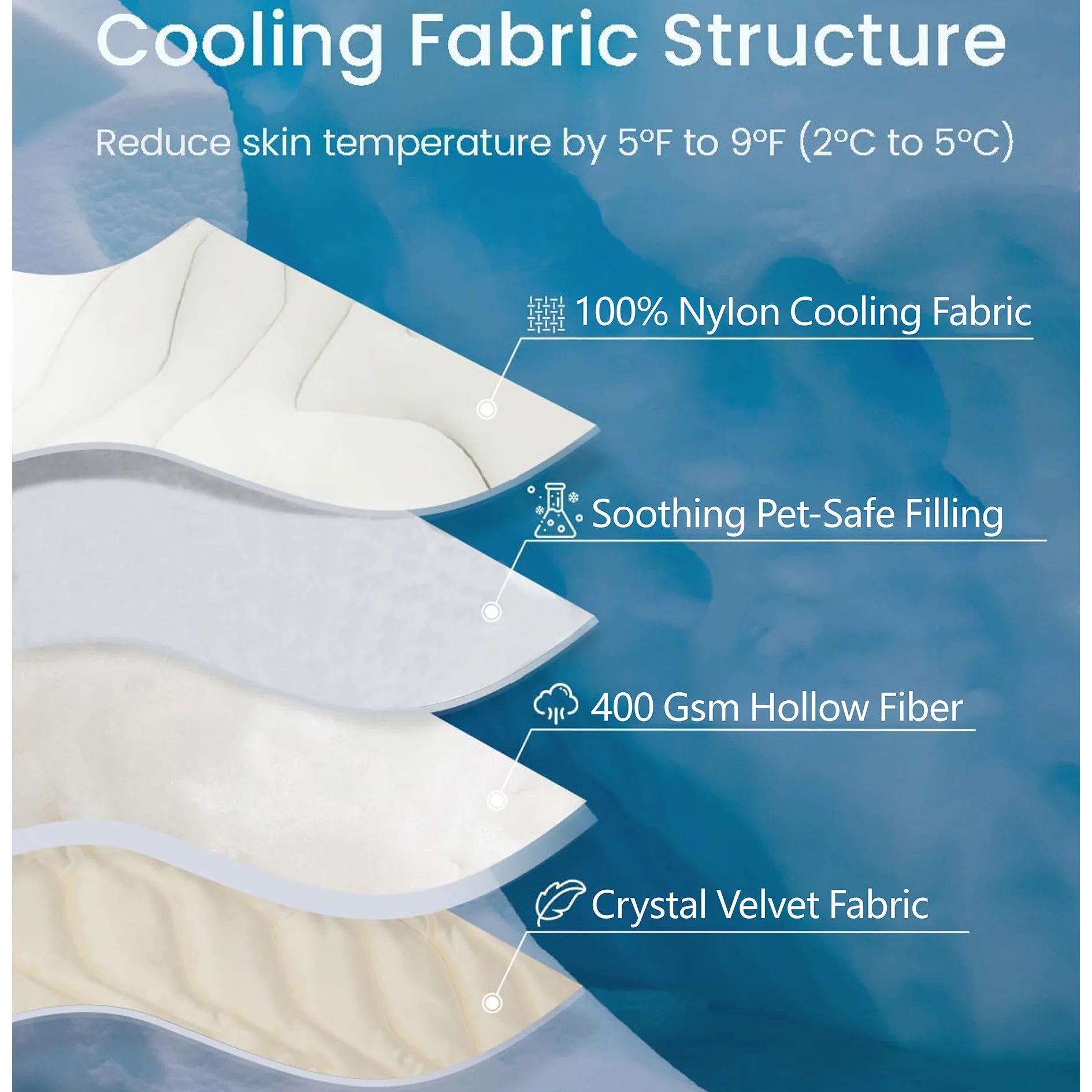 NorasPet 2in1 Cooling Mat™