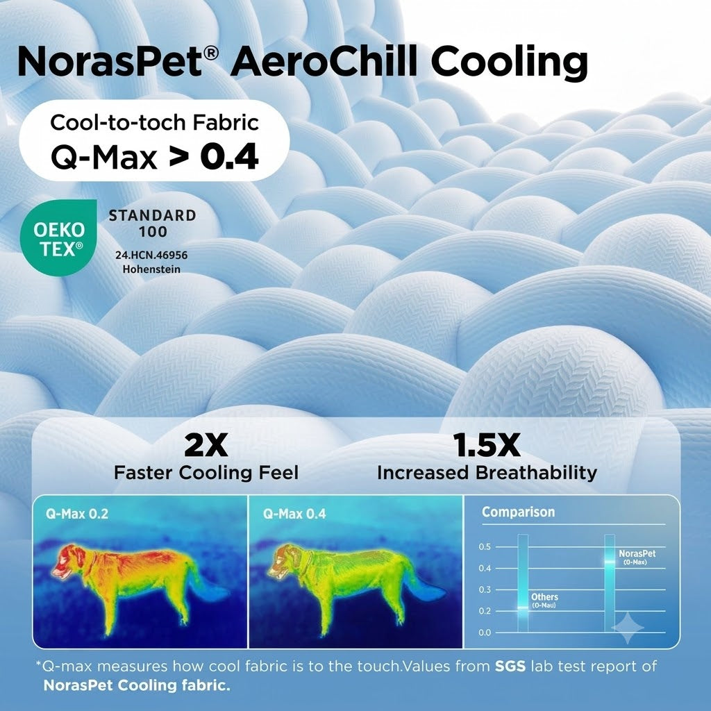 ChillNest Cooling Pet Mat™